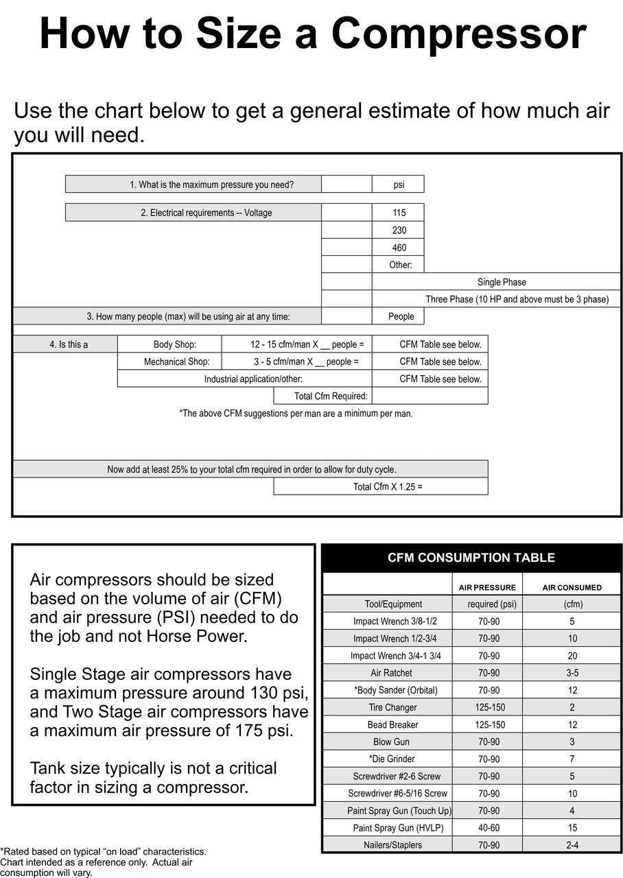 Helpful Guide in Choosing the Right Compressor for Your Needs Questions & Answers